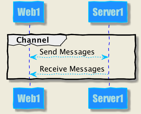 channel(双向流式通讯)