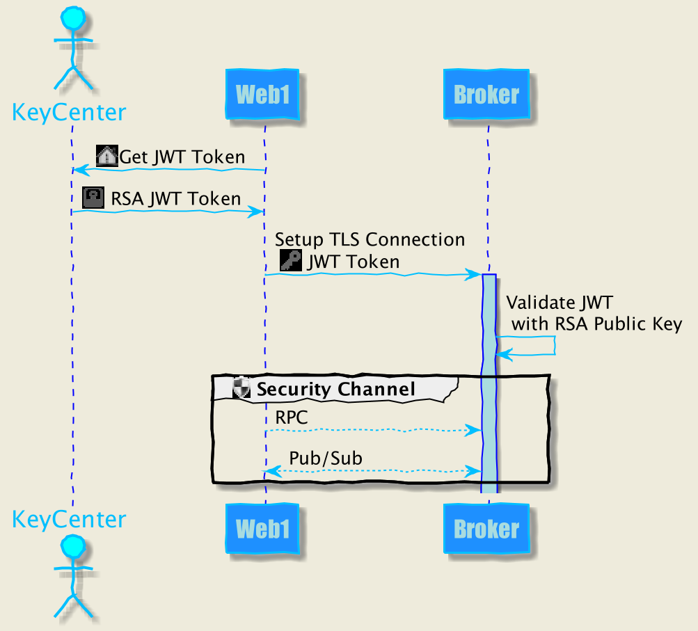 JWT Token