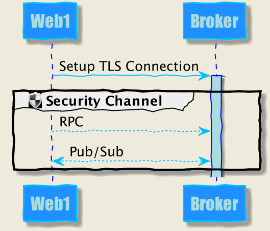 TLS